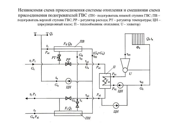 Независимая схема присоединения системы отопления и смешанная схема присоединения подогревателей