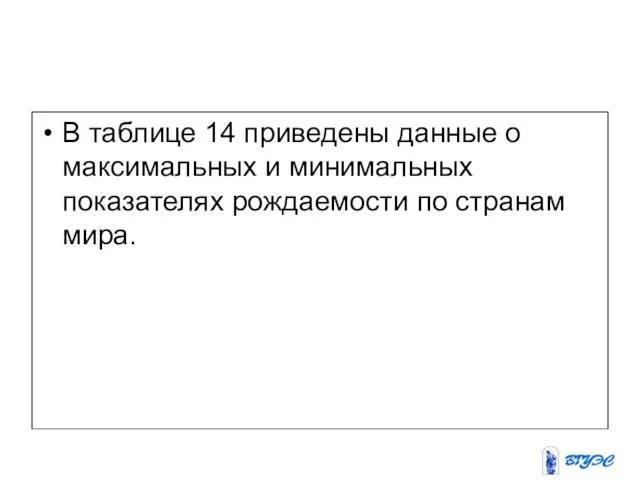 В таблице 14 приведены данные о максимальных и минимальных показателях рождаемости по странам мира.