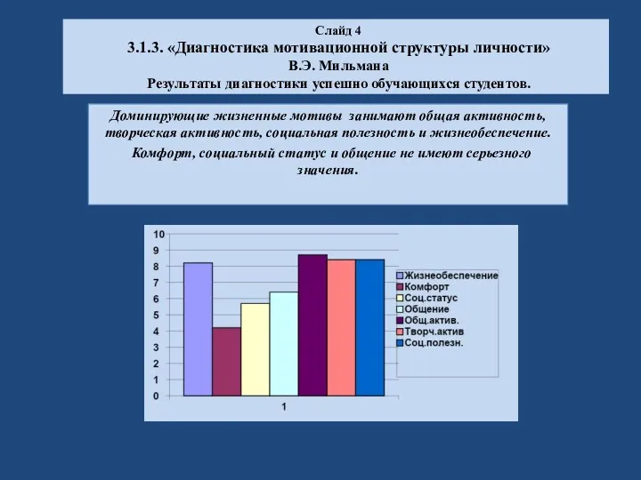 Слайд 4 3.1.3. «Диагностика мотивационной структуры личности» В.Э. Мильмана Результаты