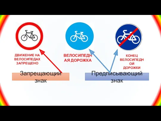 КОНЕЦ ВЕЛОСИПЕДНОЙ ДОРОЖКИ ВЕЛОСИПЕДНАЯ ДОРОЖКА ДВИЖЕНИЕ НА ВЕЛОСИПЕДАХ ЗАПРЕЩЕНО Запрещающий знак Предписывающий знак