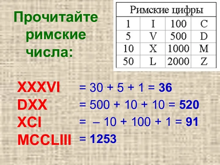 Прочитайте римские числа: XXXVI DXX XCI MCCLIII = 30 + 5 + 1