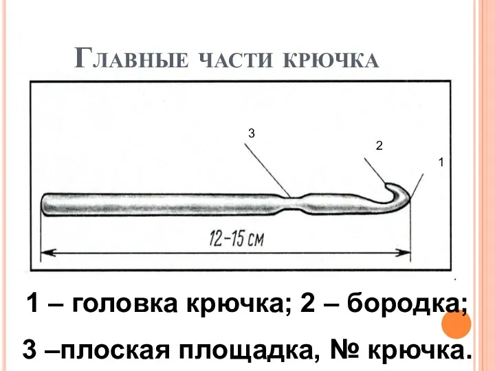 Главные части крючка 3 2 1 1 – головка крючка;