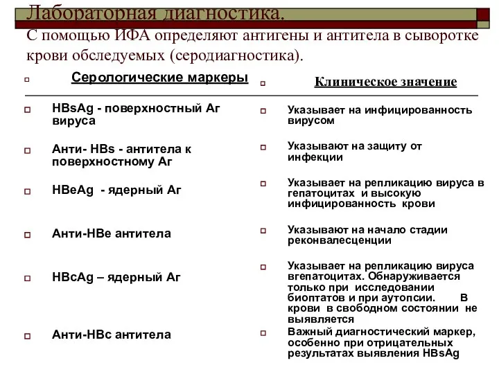 Лабораторная диагностика. С помощью ИФА определяют антигены и антитела в