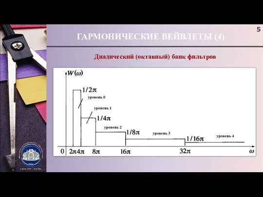 ГАРМОНИЧЕСКИЕ ВЕЙВЛЕТЫ (4) Диадический (октавный) банк фильтров