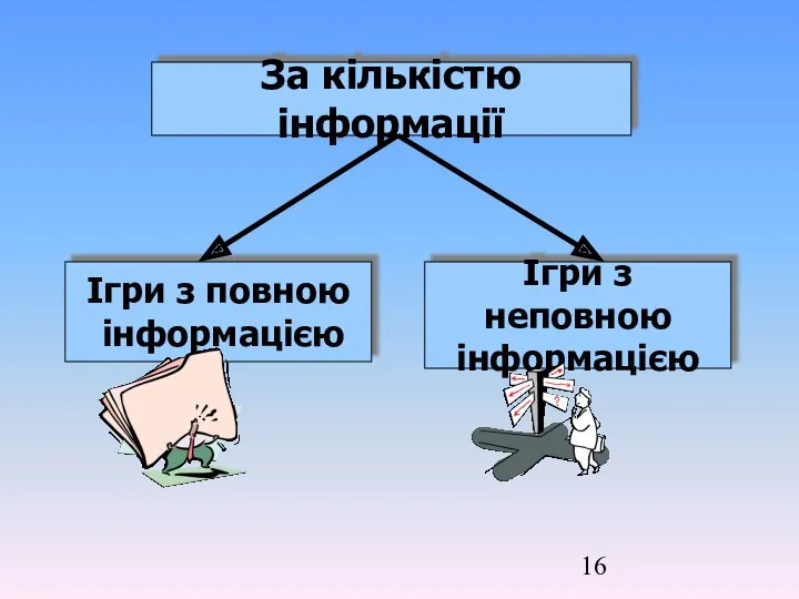 За кількістю інформації Ігри з повною інформацією Ігри з неповною інформацією