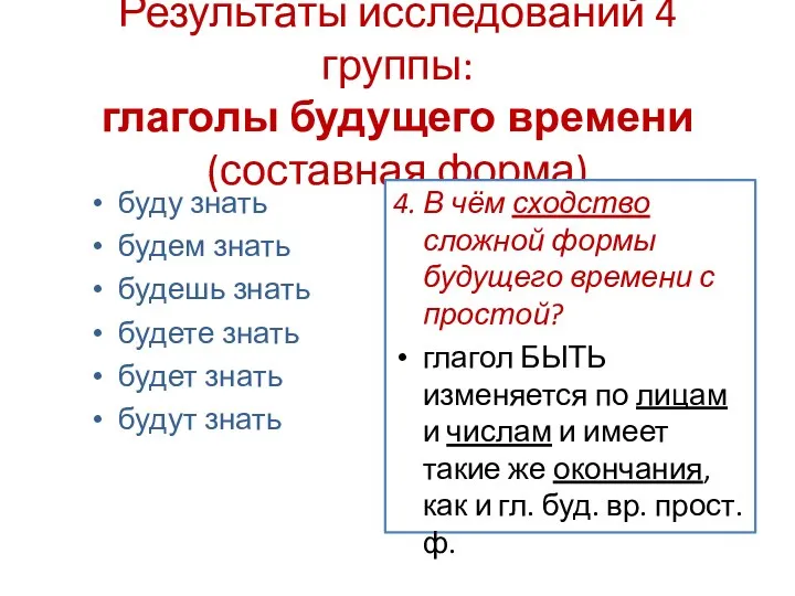 Результаты исследований 4 группы: глаголы будущего времени (составная форма) буду