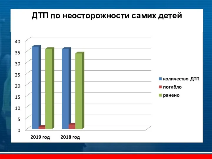 ДТП по неосторожности самих детей