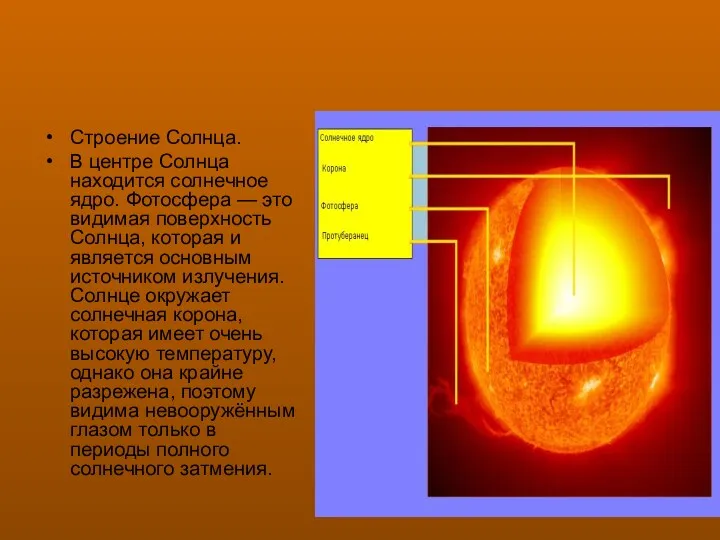 Строение Солнца. В центре Солнца находится солнечное ядро. Фотосфера —