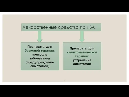 Лекарственные средства при БА Препараты для базисной терапии: контроль заболевания (предупреждение симптомов) Препараты