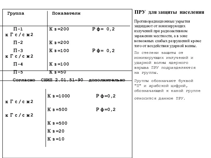 Группа Показатели П-1 Кз=200 Рф= 0,2 кГс/см2 П-2 Кз=200 П-3