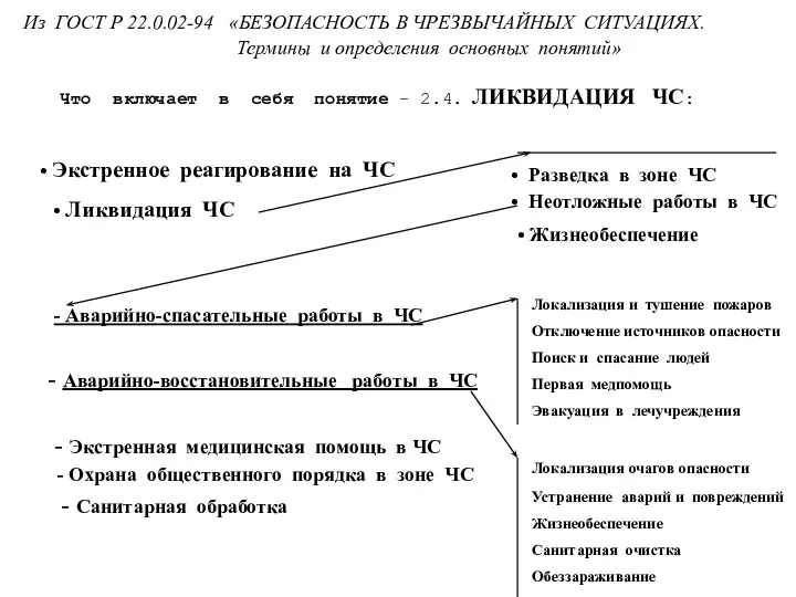 Из ГОСТ Р 22.0.02-94 «БЕЗОПАСНОСТЬ В ЧРЕЗВЫЧАЙНЫХ СИТУАЦИЯХ. Термины и