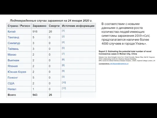 В соответствии с новыми данными о динамике роста количества людей