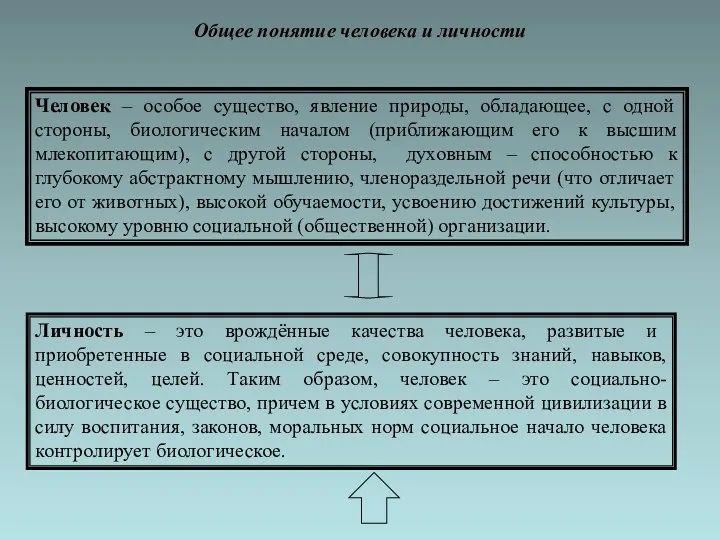 Общее понятие человека и личности Человек – особое существо, явление