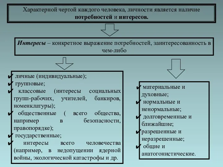 Характерной чертой каждого человека, личности является наличие потребностей и интересов.