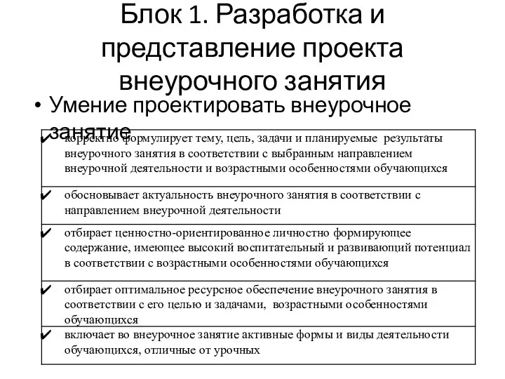 Блок 1. Разработка и представление проекта внеурочного занятия Умение проектировать внеурочное занятие