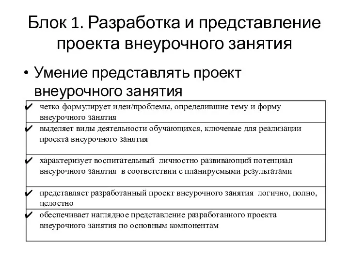 Блок 1. Разработка и представление проекта внеурочного занятия Умение представлять проект внеурочного занятия