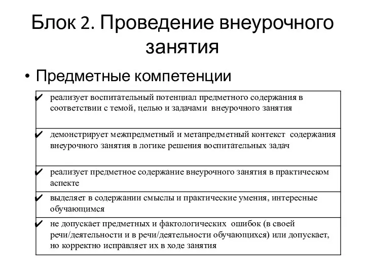 Блок 2. Проведение внеурочного занятия Предметные компетенции