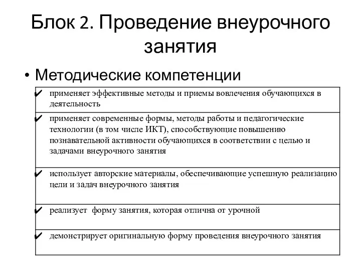 Блок 2. Проведение внеурочного занятия Методические компетенции