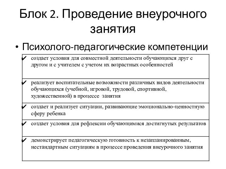 Блок 2. Проведение внеурочного занятия Психолого-педагогические компетенции