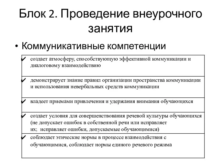 Блок 2. Проведение внеурочного занятия Коммуникативные компетенции