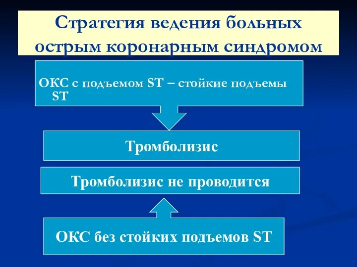 Стратегия ведения больных острым коронарным синдромом ОКС с подъемом ST