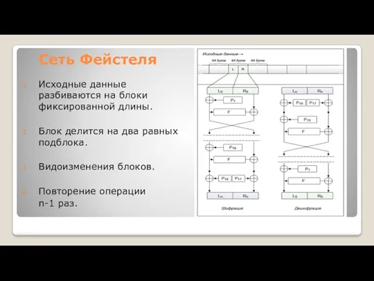 Сеть Фейстеля Исходные данные разбиваются на блоки фиксированной длины. Блок