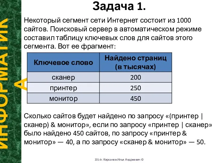 Задача 1. ИНФОРМАТИКА 2014г. Кирсанов Илья Андреевич © Некоторый сегмент сети Интернет состоит