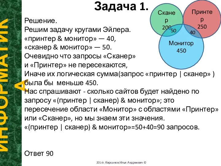 Задача 1. ИНФОРМАТИКА 2014г. Кирсанов Илья Андреевич © Решение. Решим