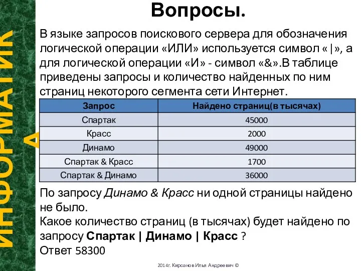 Вопросы. ИНФОРМАТИКА 2014г. Кирсанов Илья Андреевич © В языке запросов поискового сервера для