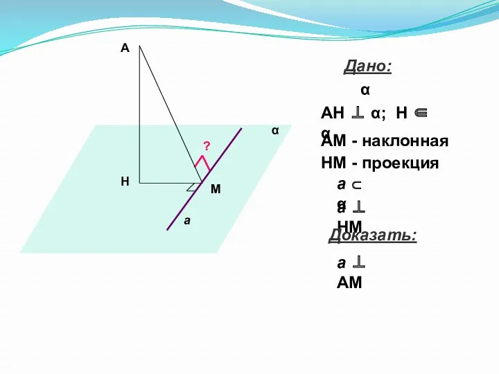 Дано: α АН ⊥ α; Н ∈ α АМ -