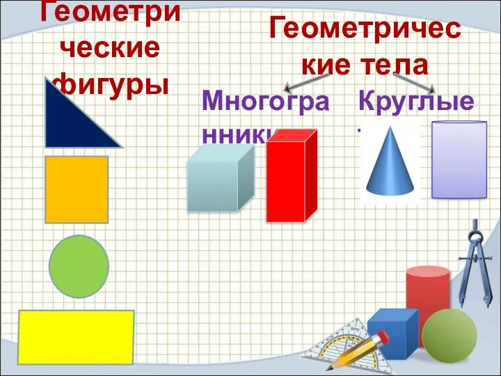 Геометрические фигуры Геометрические тела Многогранники Круглые тела