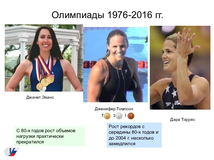 Олимпиады 1976-2016 гг. Джанет Эванс Дженифер Томпсон 7 3 1