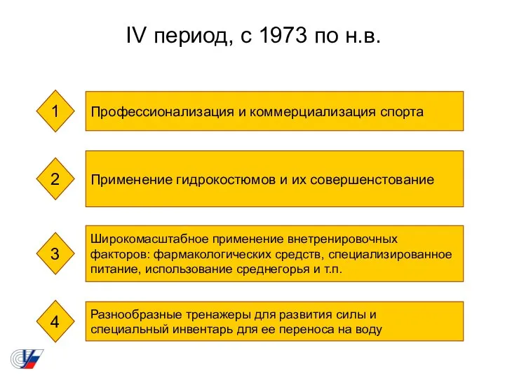 IV период, с 1973 по н.в. Профессионализация и коммерциализация спорта