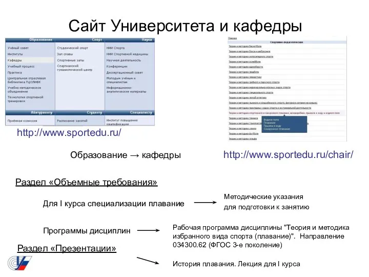 Сайт Университета и кафедры http://www.sportedu.ru/ http://www.sportedu.ru/chair/ Раздел «Объемные требования» Раздел