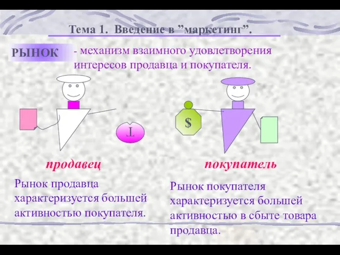 РЫНОК - механизм взаимного удовлетворения интересов продавца и покупателя. Рынок