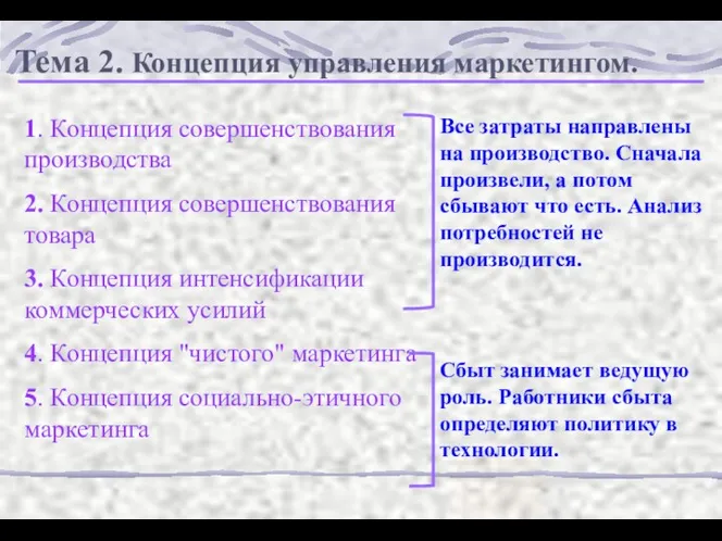 Тема 2. Концепция управления маркетингом. Все затраты направлены на производство.