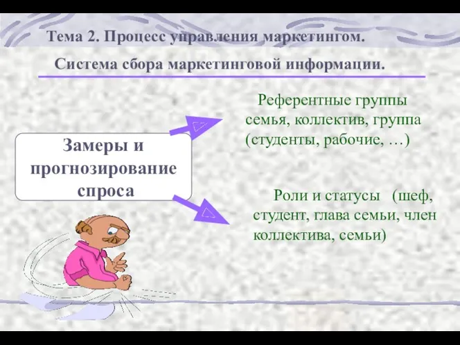 Замеры и прогнозирование спроса Референтные группы семья, коллектив, группа (студенты,