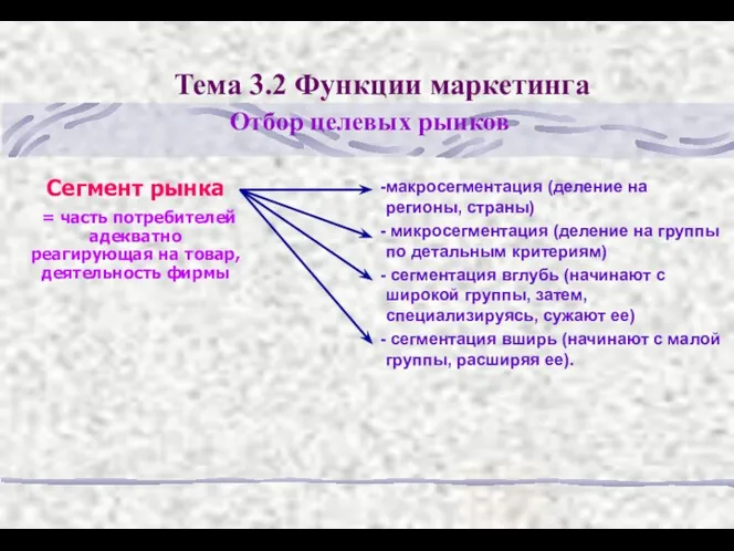 Тема 3.2 Функции маркетинга Отбор целевых рынков Сегмент рынка =