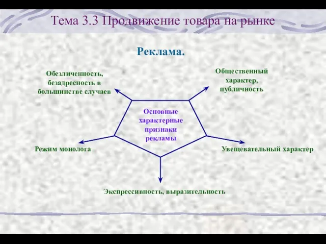 Тема 3.3 Продвижение товара на рынке Реклама. Общественный характер, публичность