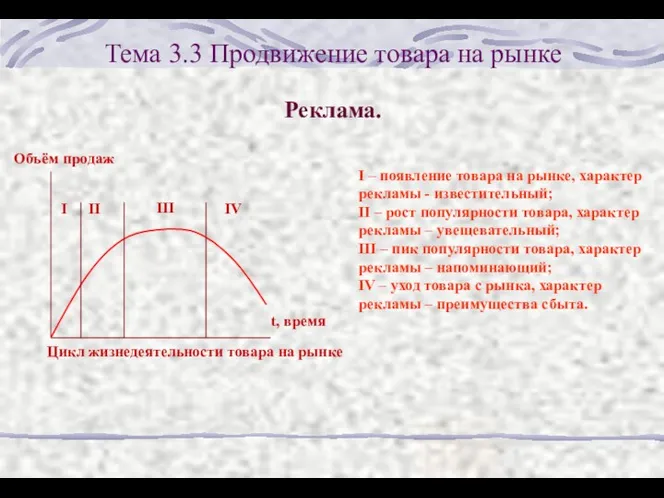 Тема 3.3 Продвижение товара на рынке Реклама. I – появление