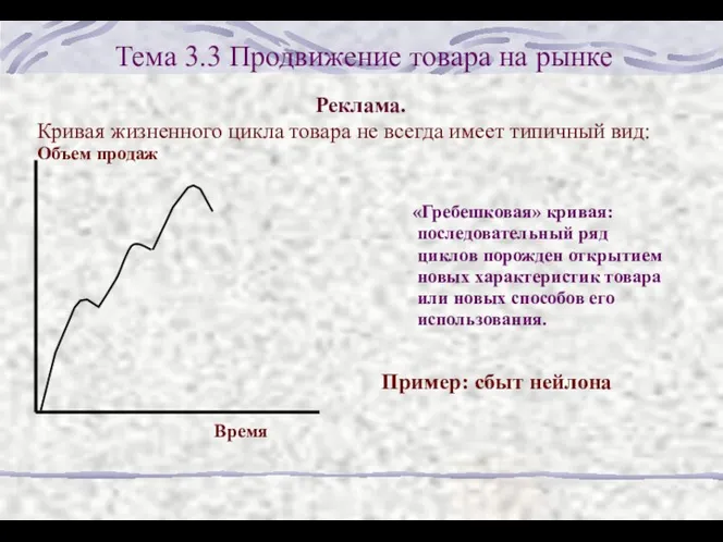 Тема 3.3 Продвижение товара на рынке Реклама. Кривая жизненного цикла