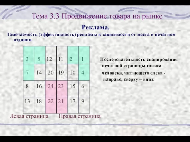 Тема 3.3 Продвижение товара на рынке Реклама. Замечаемость (эффективность) рекламы