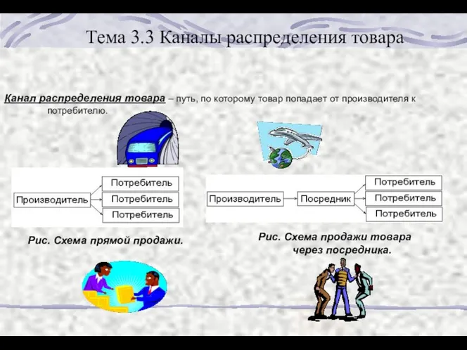 Тема 3.3 Каналы распределения товара Канал распределения товара – путь,