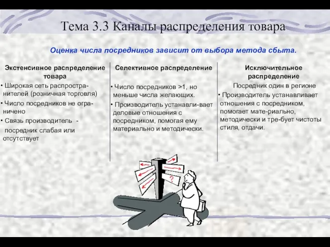 Тема 3.3 Каналы распределения товара Оценка числа посредников зависит от выбора метода сбыта.