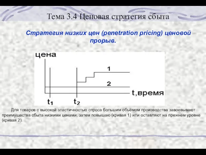 Тема 3.4 Ценовая стратегия сбыта Стратегия низких цен (penetration pricing)