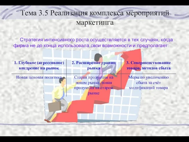 Тема 3.5 Реализация комплекса мероприятий маркетинга Стратегия интенсивного роста осуществляется