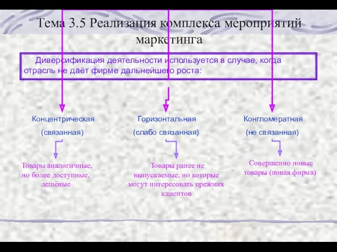 Тема 3.5 Реализация комплекса мероприятий маркетинга Диверсификация деятельности используется в