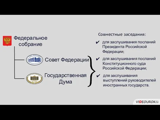 для заслушивания выступлений руководителей иностранных государств. для заслушивания посланий Президента