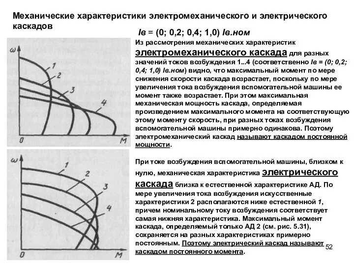 Механические характеристики электромеханического и электрического каскадов Iв = (0; 0,2;