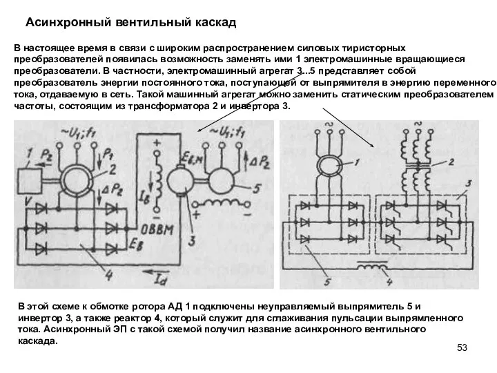 Асинхронный вентильный каскад В настоящее время в связи с широким